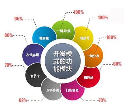 承德微信運(yùn)營與廊坊微信推廣平臺 河北知君電子商務(wù)公司的整合營銷服務(wù)