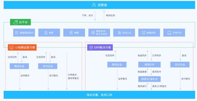 全民拼購模式與跨境電商賣貨系統(tǒng)的結(jié)合 電子商務(wù)平臺開發(fā)與運(yùn)營