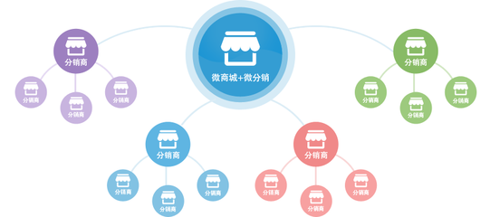 電商系統(tǒng)開發(fā)與電子商務(wù)平臺運(yùn)營的關(guān)鍵策略