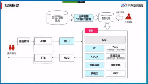 保險(xiǎn)行業(yè)智能客服產(chǎn)品的發(fā)展現(xiàn)狀與電子商務(wù)平臺開發(fā)運(yùn)營策略